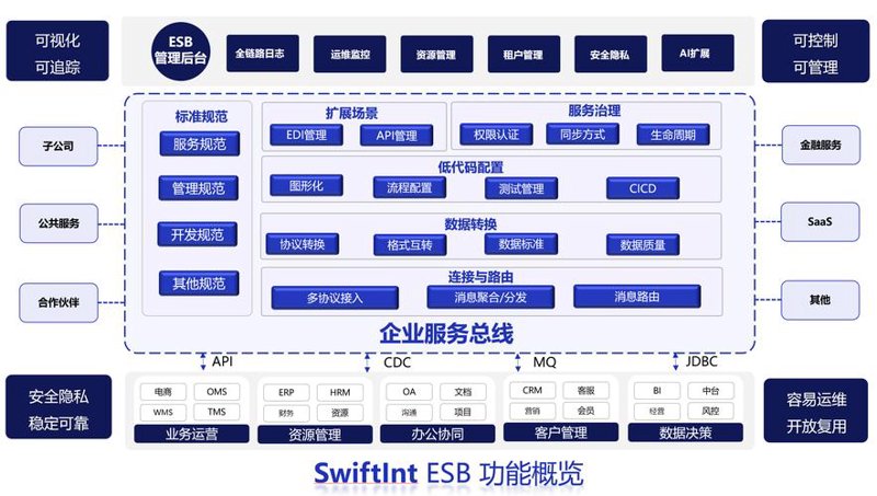 企业管理软件如何助力企业高效运营？